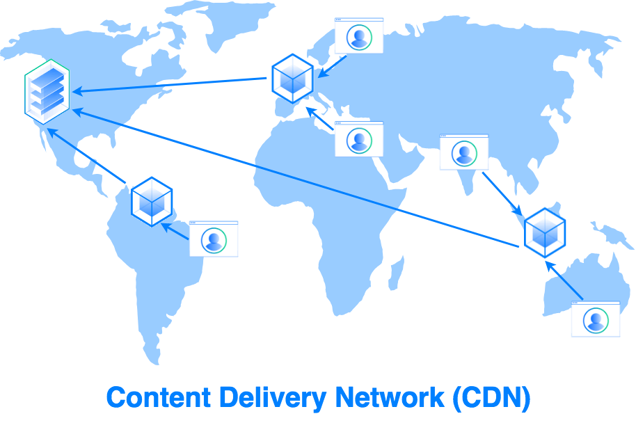 CDN- Content Delivery Network. Alojamiento web